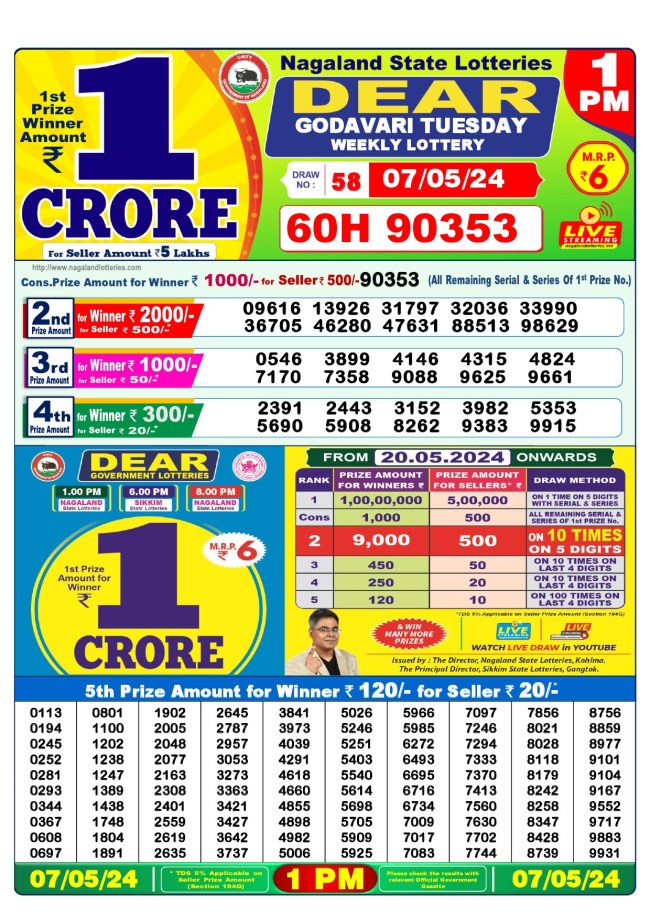 Dear Lottery Sambad Result Today 7.5.2024: দেখে নিন ৭ মের 1pm, 6pm ও 8 pm এর রেজাল্ট
