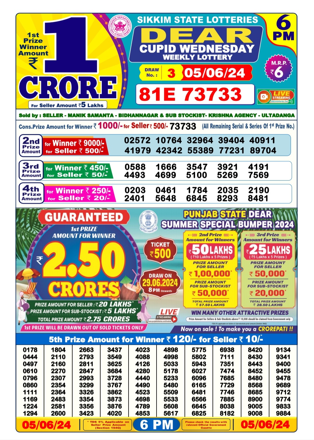 Dear Lottery Sambad Result Today 5.6.2024: দেখে নিন ৫ জুনের 1pm, 6pm ও 8 pm এর রেজাল্ট